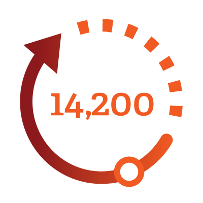 14,200 students