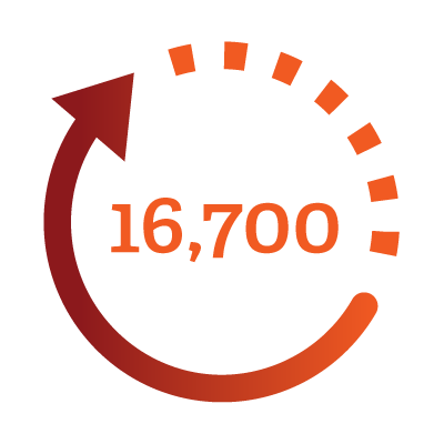 16,700 students