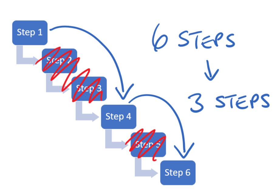 Lean Methodology