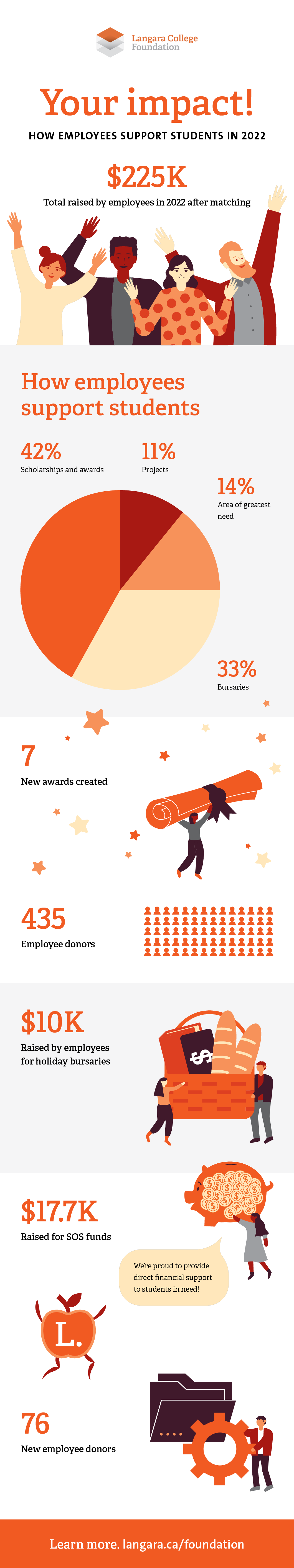 sos-infographic-digital-2023.png