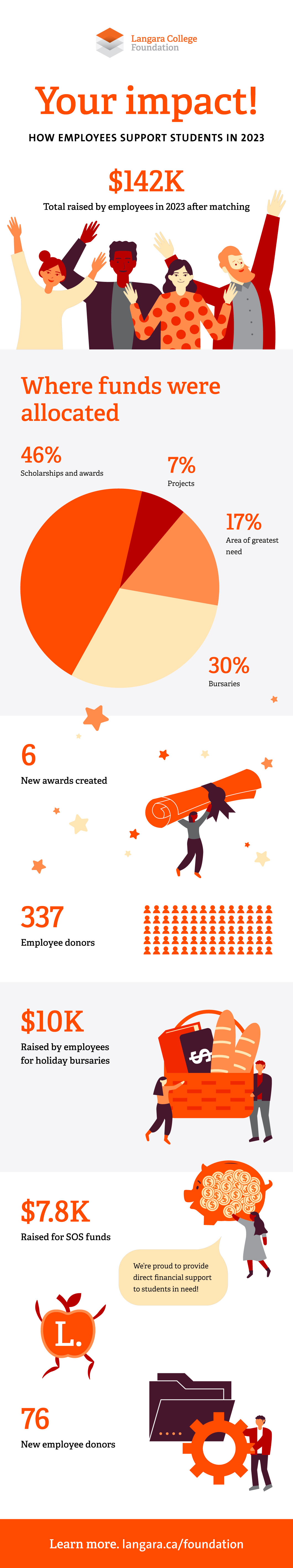 sos-infographic-digital-2023.png