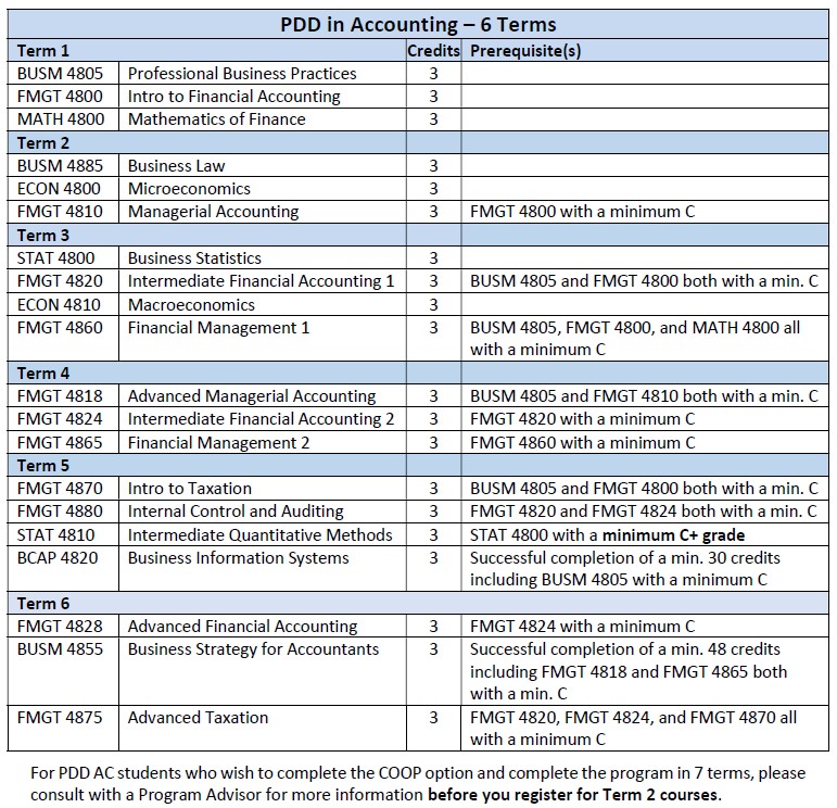 PDD_ACCG_6Terms.jpg