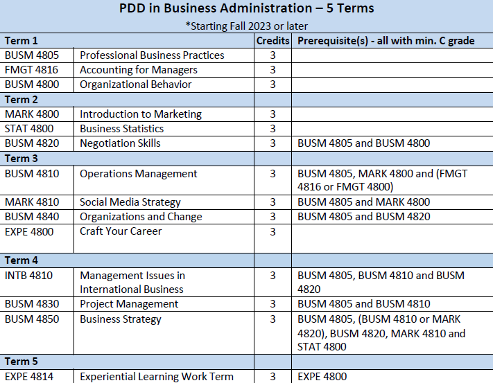 PDD_BA_5Terms.jpg