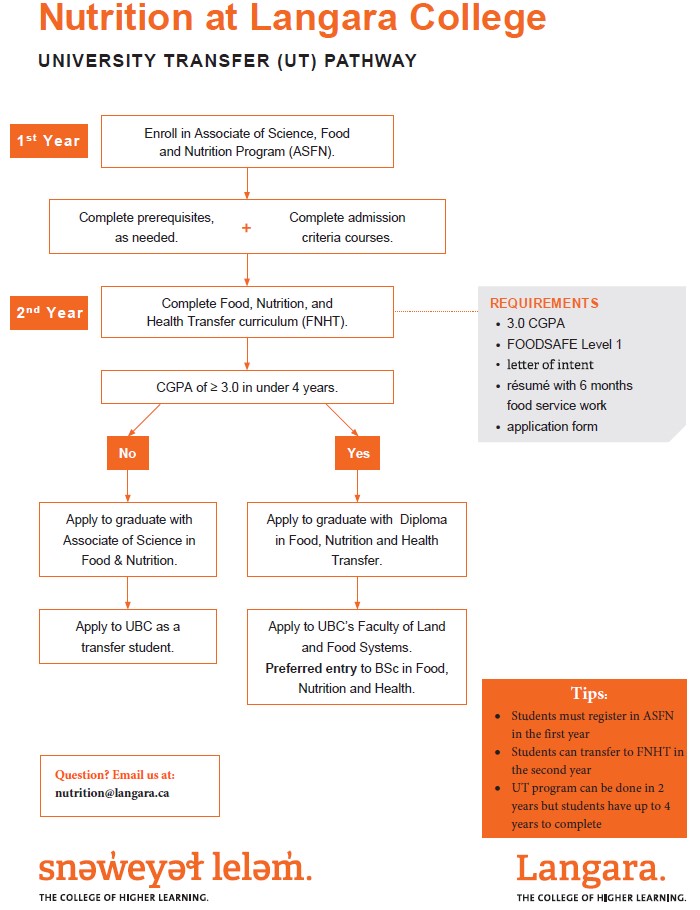 UTPathways_FNHT_1.jpg