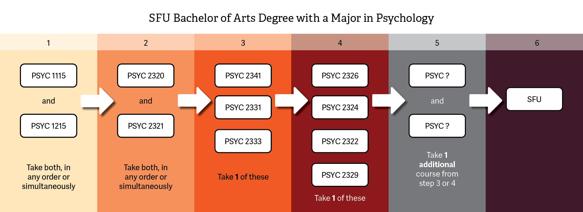 PSYC-SFUBachArts-MajPsyc_2023-03-28.jpg