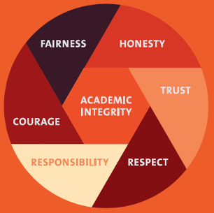 Academic integrity